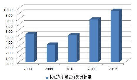 安哥拉汽车市场现状与未来发展趋势——安哥拉销售汽车品牌排行分析