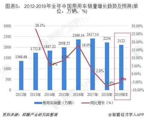 安哥拉汽车市场现状与未来发展趋势——安哥拉销售汽车品牌排行分析