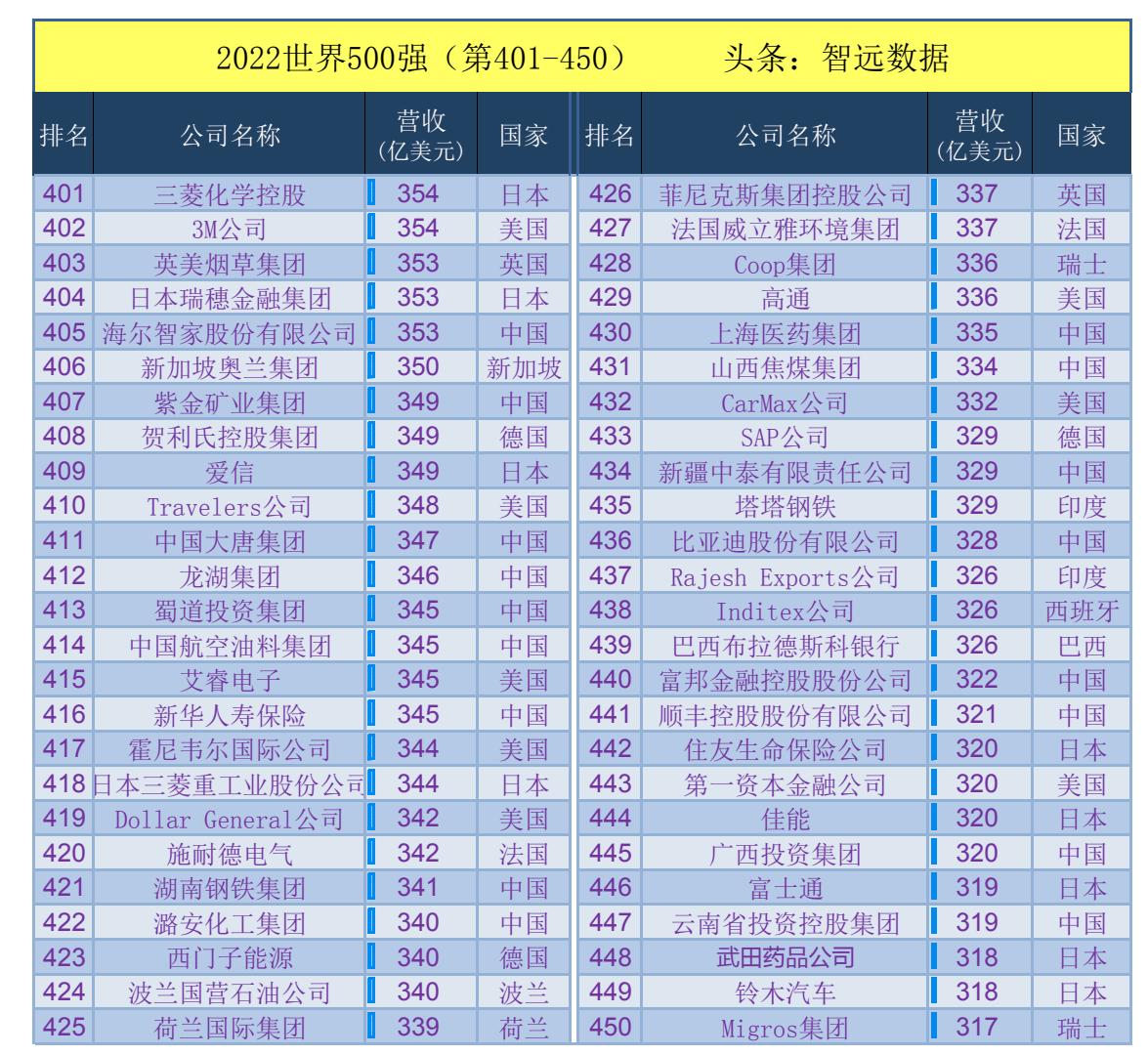 比亚迪，从中国崛起，美国新希望