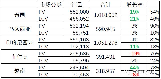 柬埔寨汽车市场概述——探讨柬埔寨的汽车品牌及市场现状