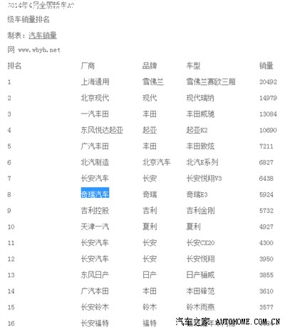 奇瑞汽车品牌型号查询指南