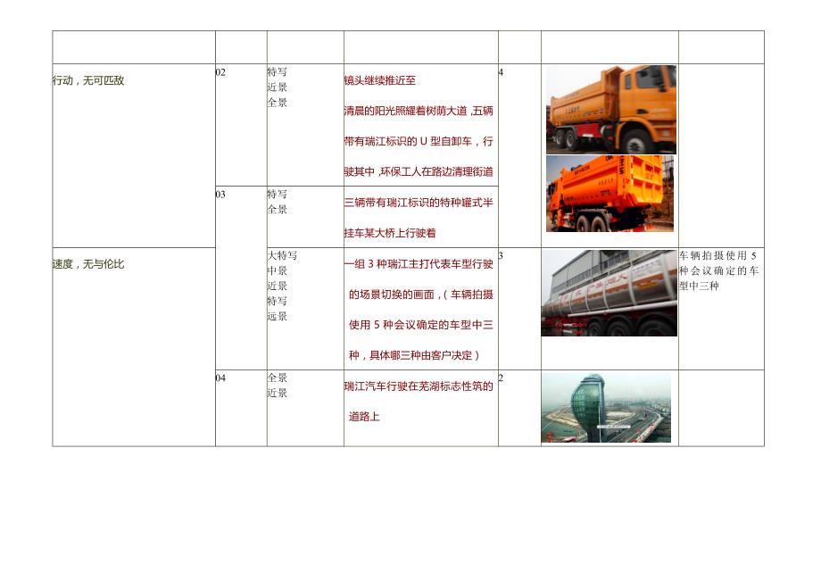 汽车品牌故事镜头脚本