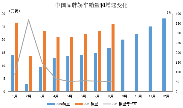 2021年汽车品牌出口，全球市场份额与增长趋势