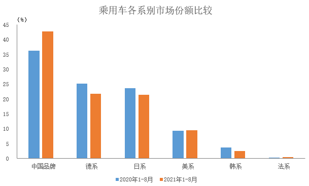 2021年汽车品牌出口，全球市场份额与增长趋势