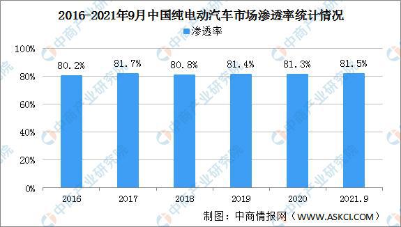 2021年汽车品牌出口，全球市场份额与增长趋势