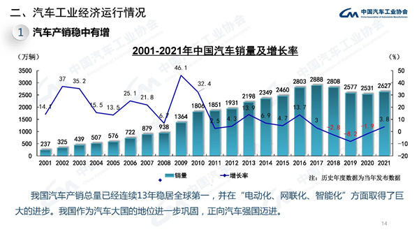 2021年汽车品牌出口，全球市场份额与增长趋势