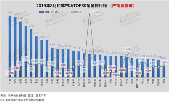 中国各地汽车品牌销量分析