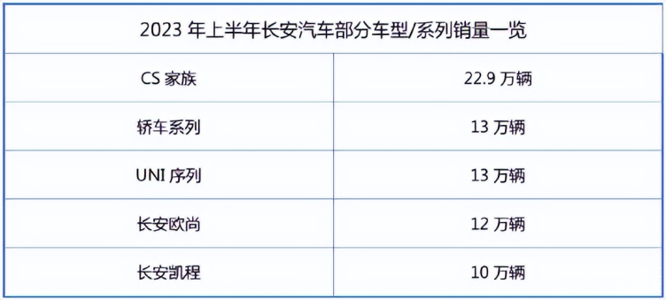 长安汽车品牌劣势分析