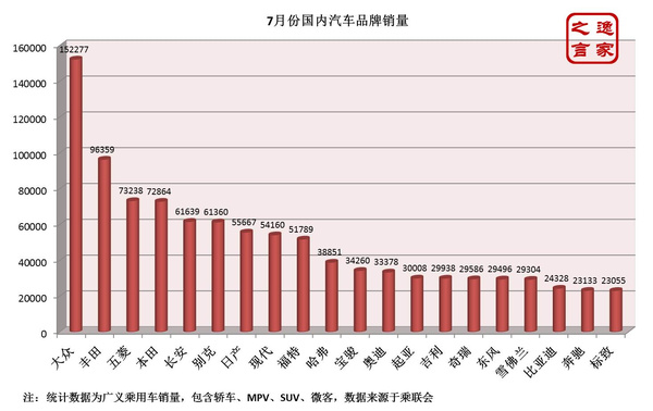 全球汽车品牌销量2015:市场竞争与未来趋势分析