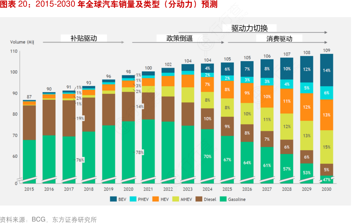 全球汽车品牌销量2015:市场竞争与未来趋势分析