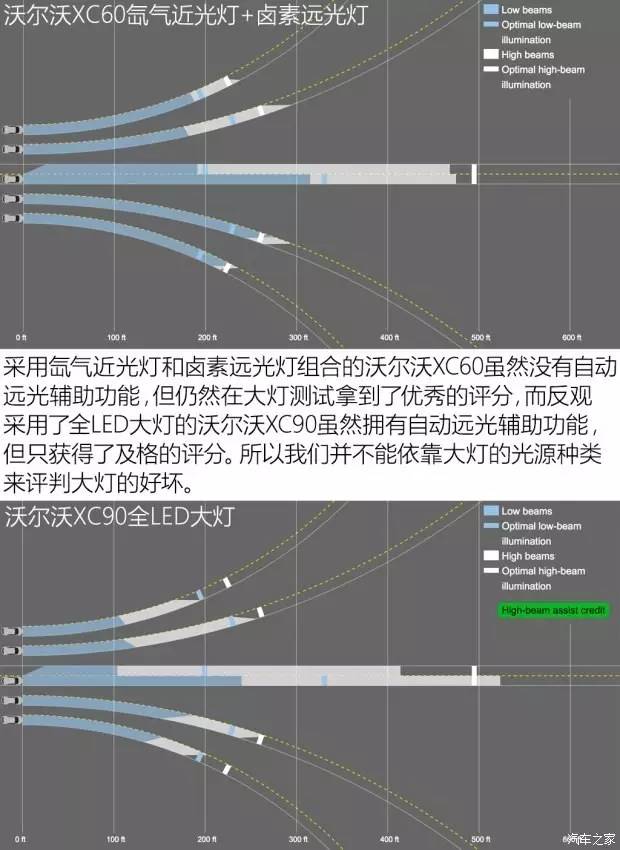 各汽车品牌灯光测试