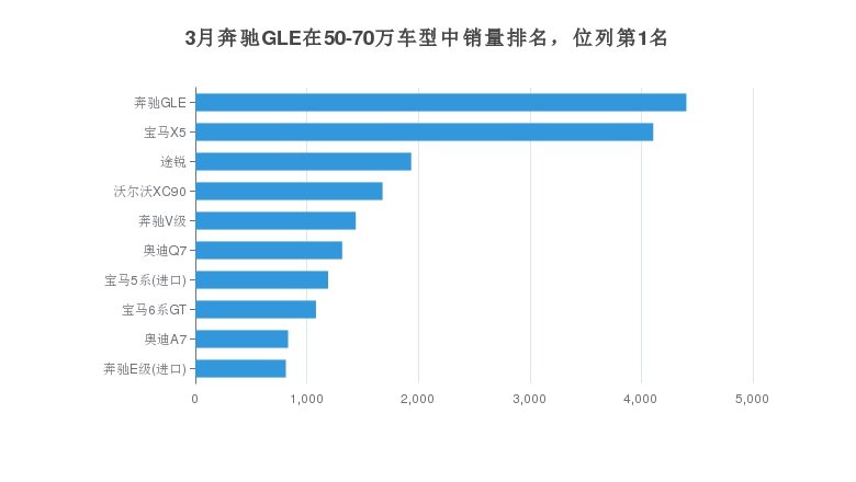 奔驰汽车品牌价格分析