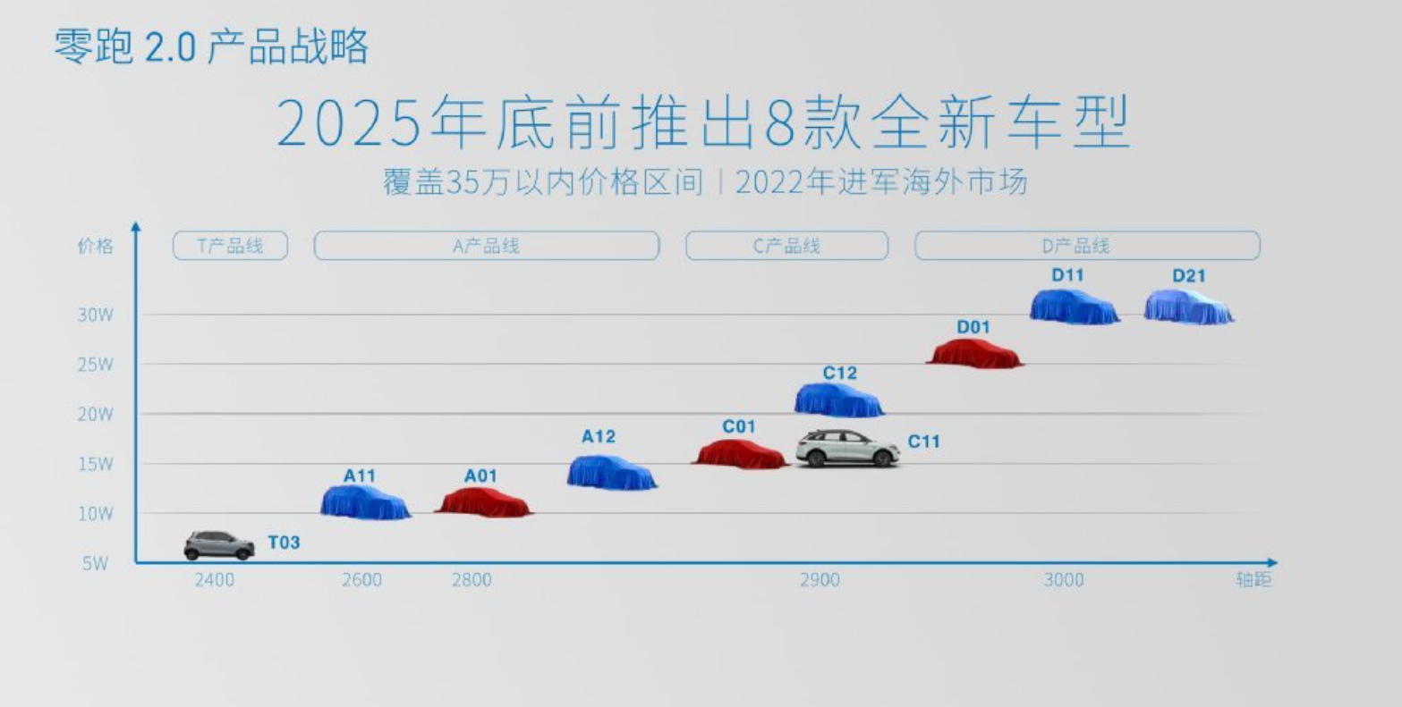 如何创建一个成功的汽车品牌公司，从零到一的市场战略与实践