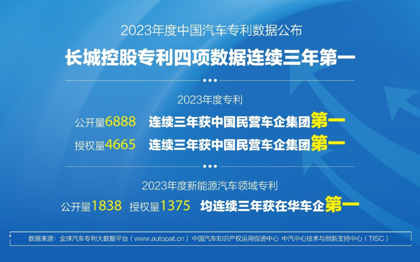 如何创建一个成功的汽车品牌公司，从零到一的市场战略与实践