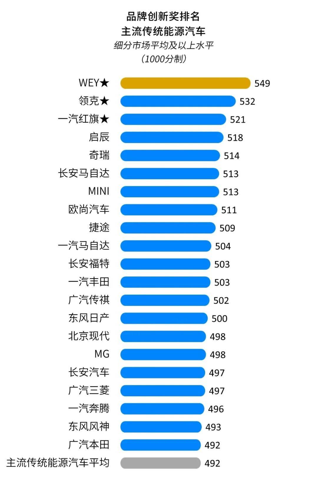 国产汽车品牌段位分析，从无名小卒到行业领导者的蜕变之路