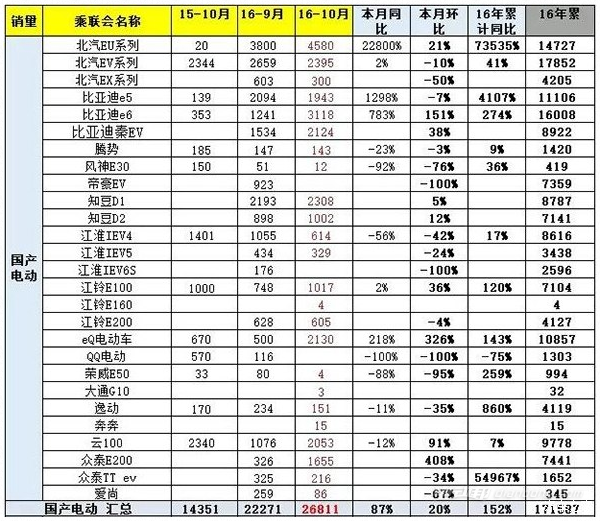 江苏汽车品牌续航排行