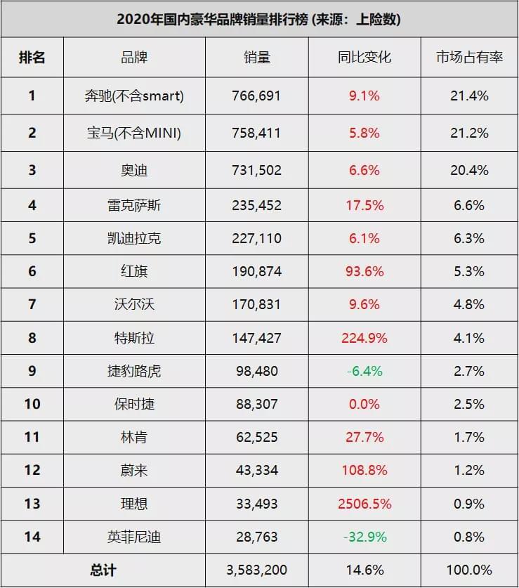 红旗汽车品牌质量排名，崛起与挑战并存