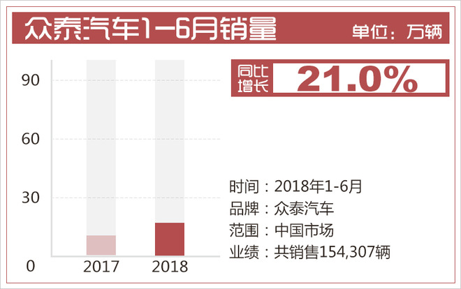 如何设置汽车品牌榜样