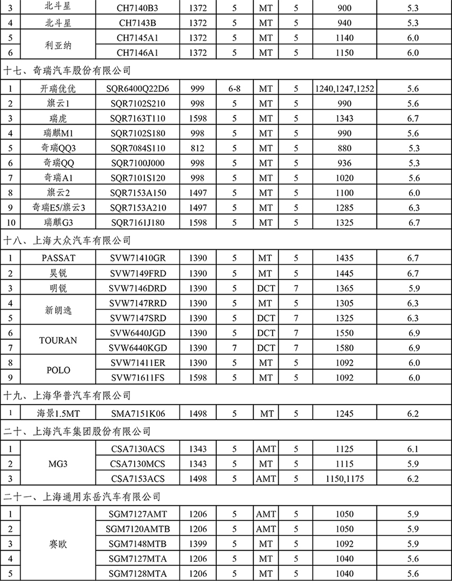 嘉定补贴汽车品牌大全