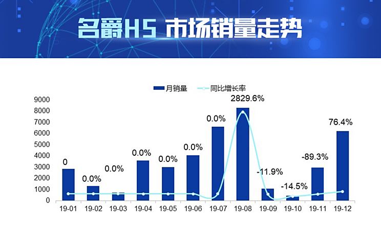 抚州南城汽车品牌销售，探寻当地市场潜力与竞争格局