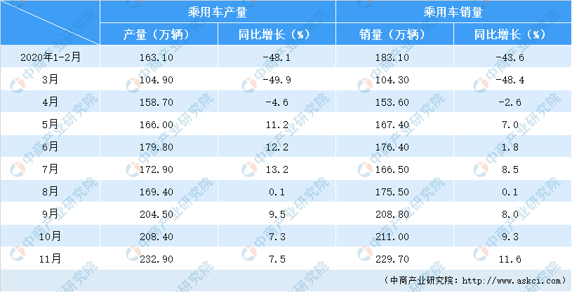 汽车品牌增长数据图表