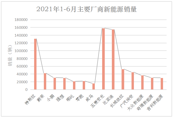 汽车品牌增长数据图表