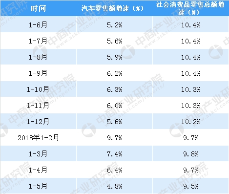 汽车品牌增长数据图表