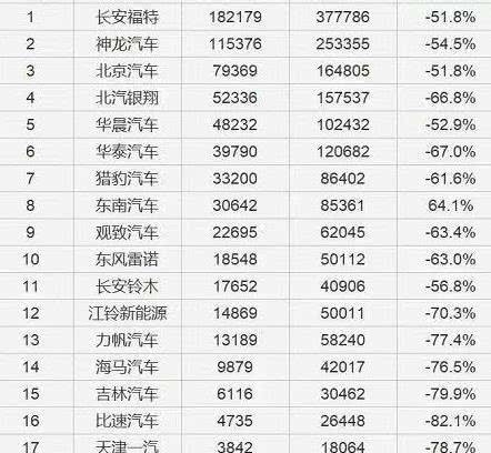 汽车品牌地位等级划分，从国产到豪华，谁才是真正的王者？