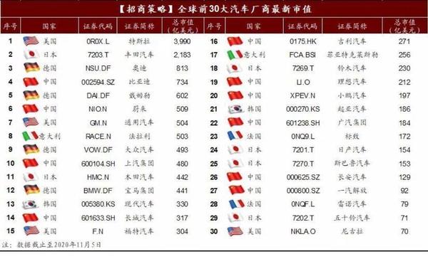 中国汽车品牌在港股市场的崛起与挑战