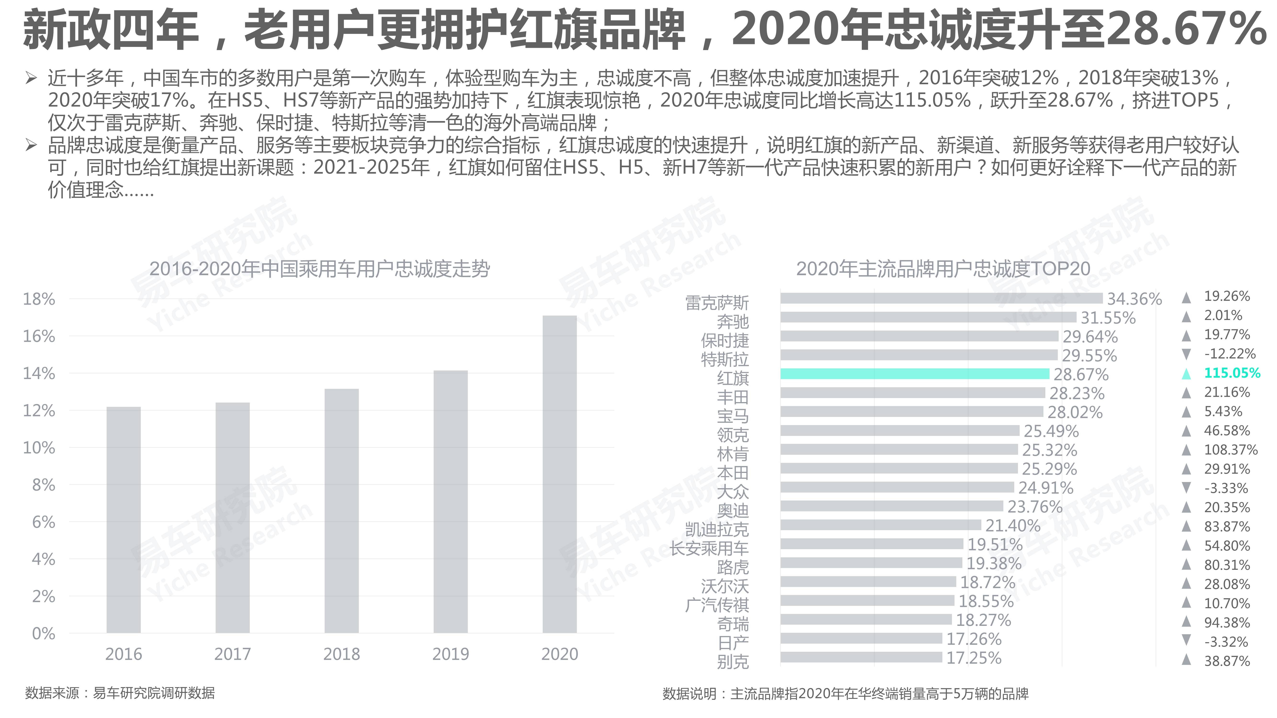 美国各汽车品牌车祸分析报告