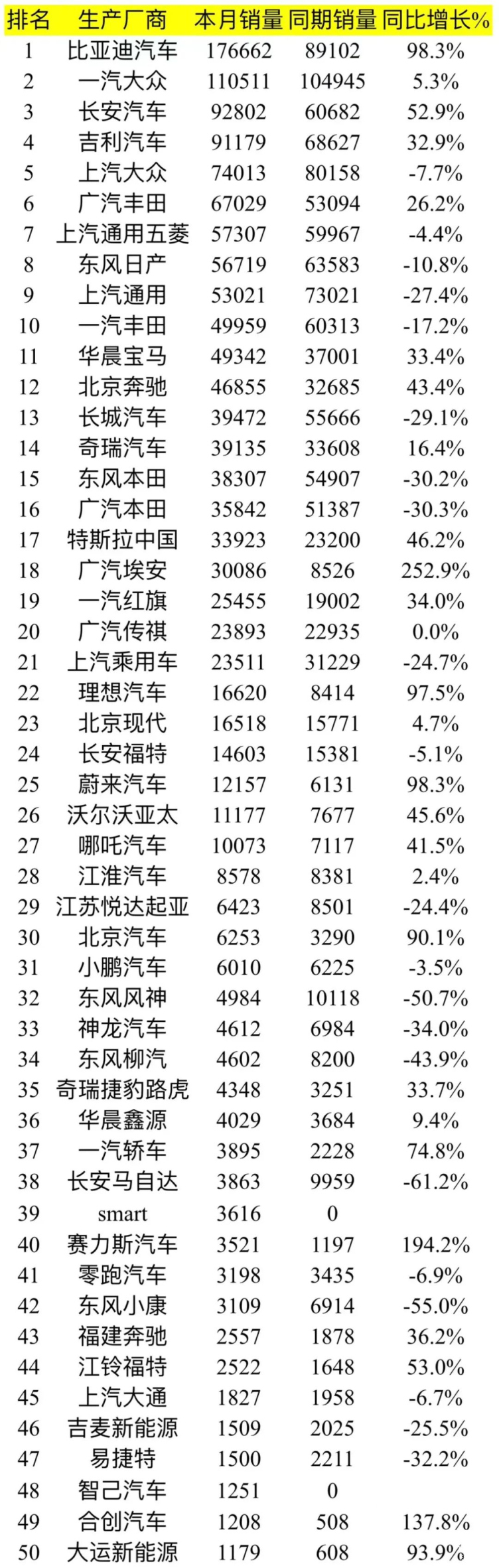 辽宁汽车品牌销量排名