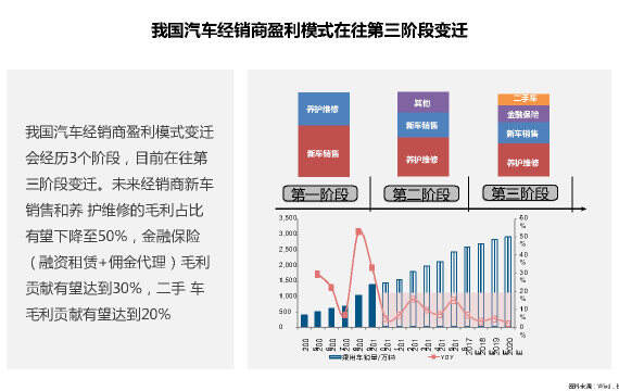 高端汽车品牌的销售策略