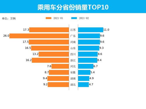 全球汽车品牌年销量盘点与分析，2022年度市场表现与未来趋势展望