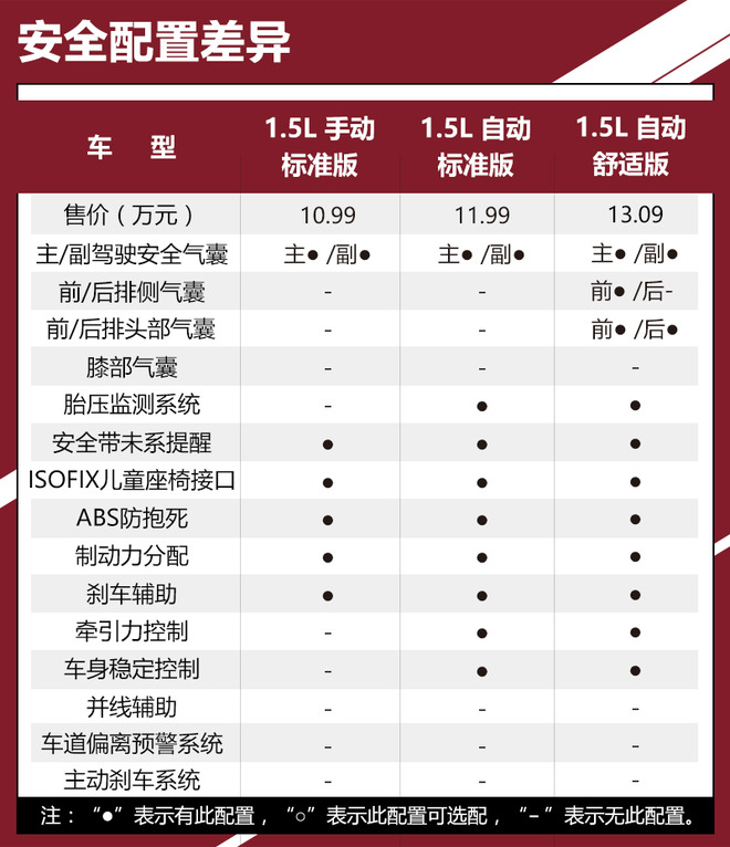 汽车品牌报价筛选模板——让您的购车之路更加便捷