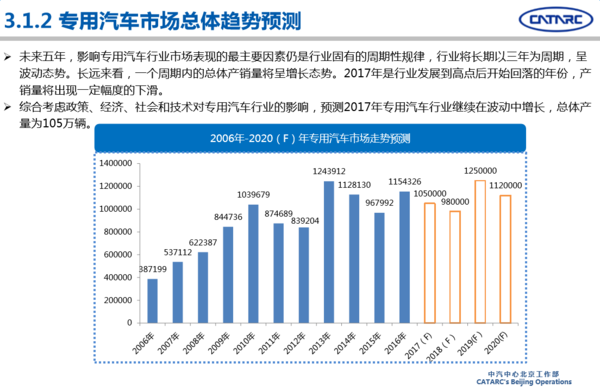 2919年汽车品牌销量回顾与展望，变革中的竞争格局