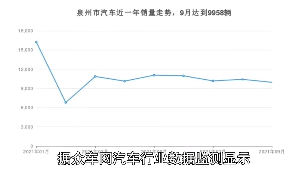 泉州汽车品牌上牌量持续增长，助力区域经济发展