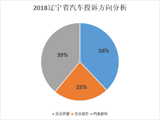 合资汽车品牌售后维权难，消费者呼吁改善售后服务