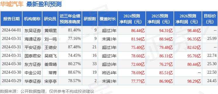 中国买入的汽车品牌有哪些？