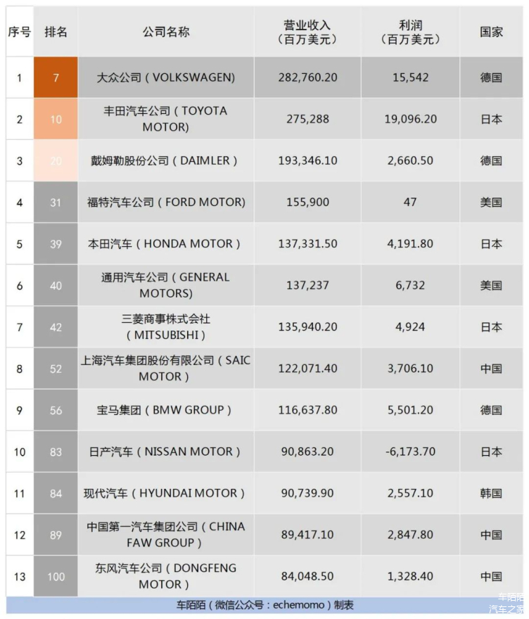 哪个汽车品牌资产最高，一场全球汽车产业的财富较量