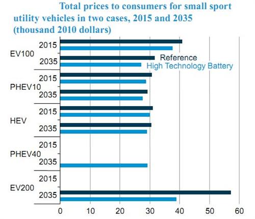 美国汽车品牌销量2023，市场分析与趋势预测