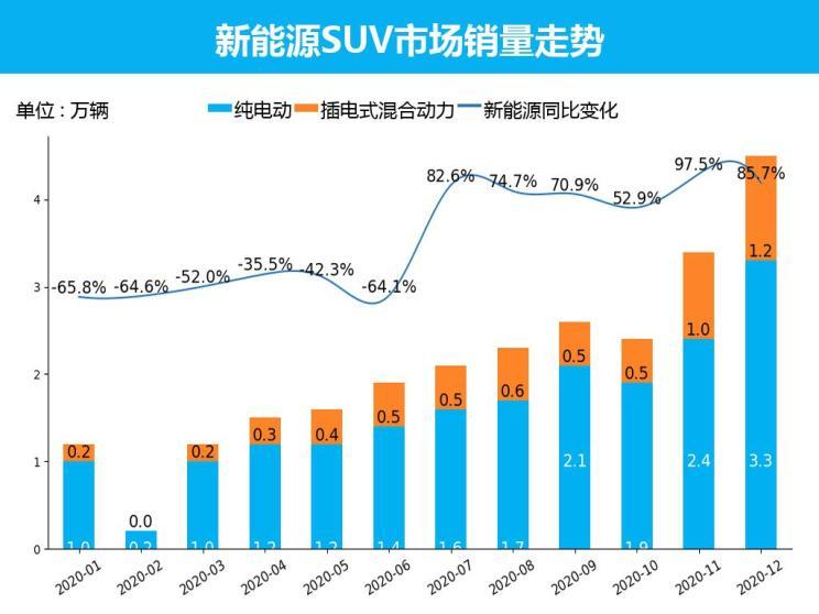 美国汽车品牌销量2023，市场分析与趋势预测