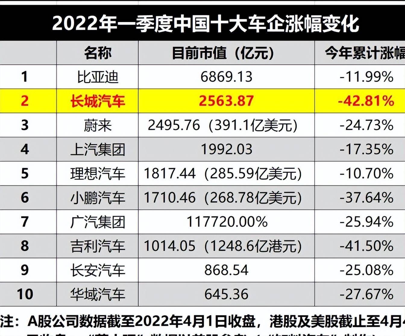 中国汽车品牌被中国救活