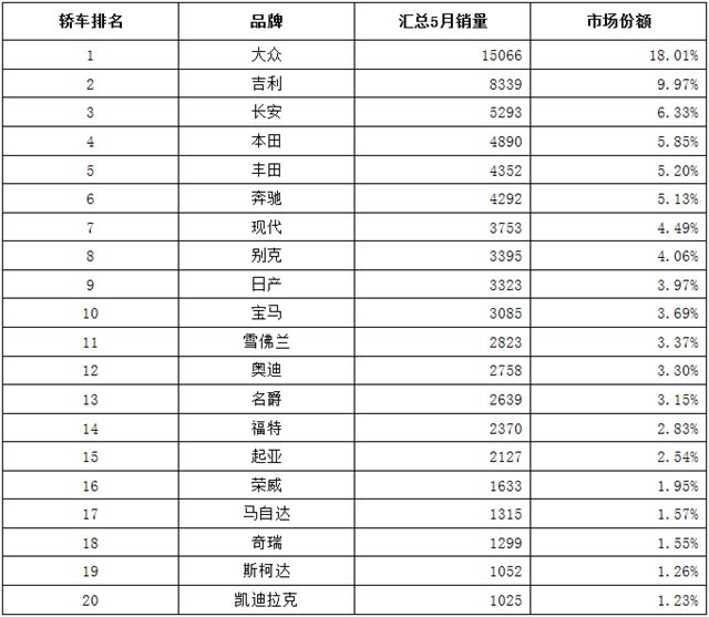 重庆汽车品牌榜排名