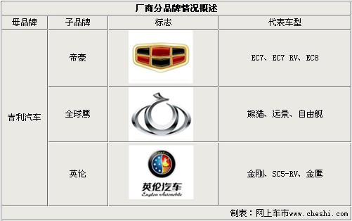 吉利汽车品牌介绍大全，领跑中国汽车市场的传奇巨头