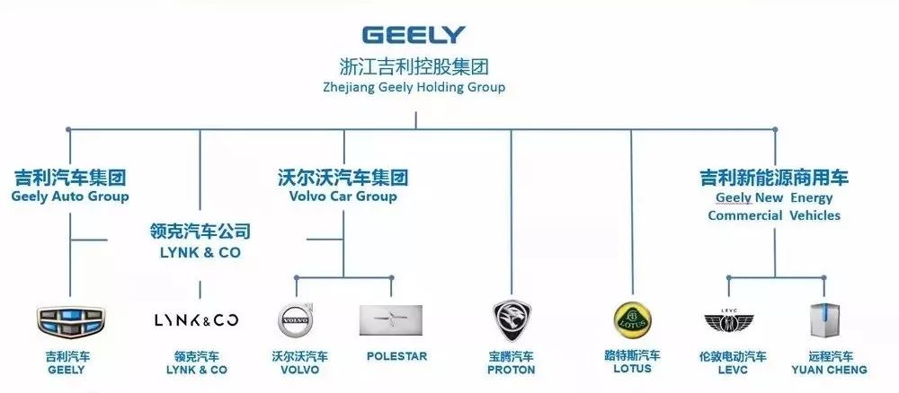 吉利汽车品牌介绍大全，领跑中国汽车市场的传奇巨头