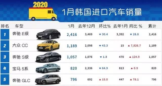 全网票选汽车品牌排名，2023年最受用户喜爱的汽车品