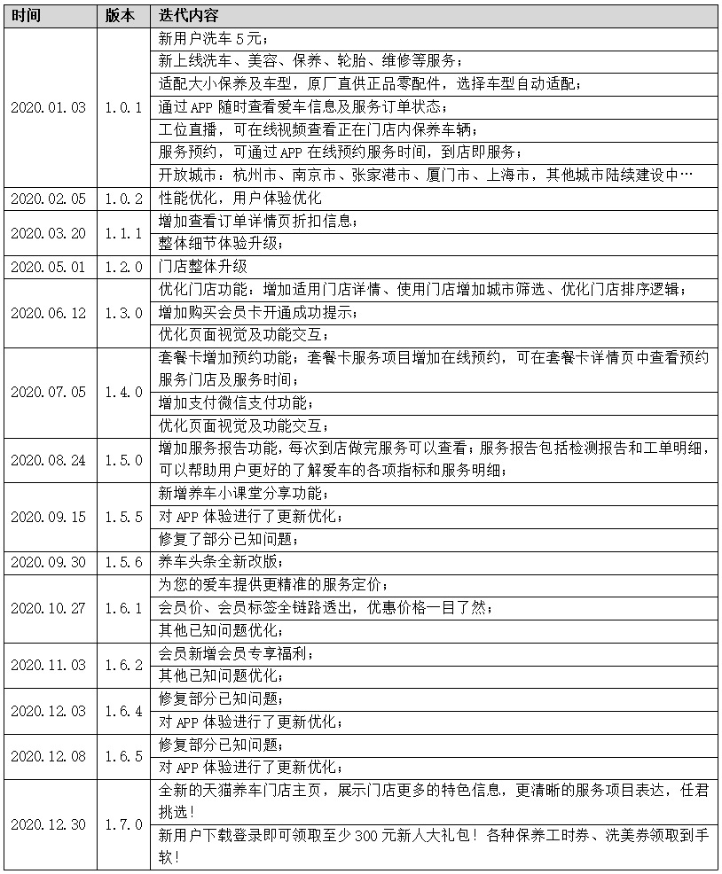 汽车品牌用户调研报告，消费者需求与品牌忠诚度分析