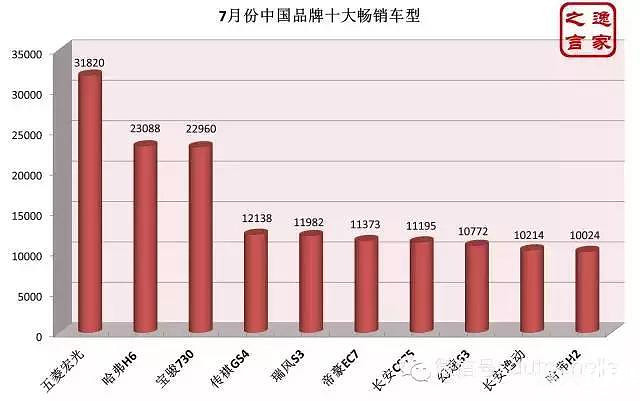 国内最火爆汽车品牌