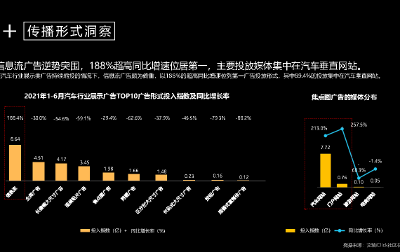 提升汽车品牌销量的策略