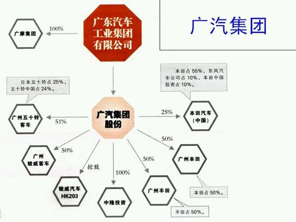 汽车品牌的隶属关系图解，一场豪华与技术的盛宴